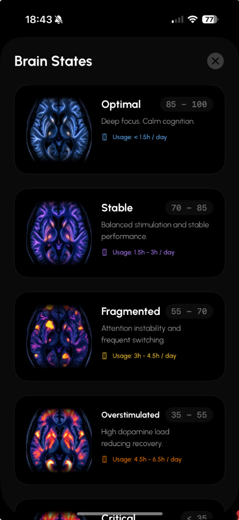Neurox App Brain States list
