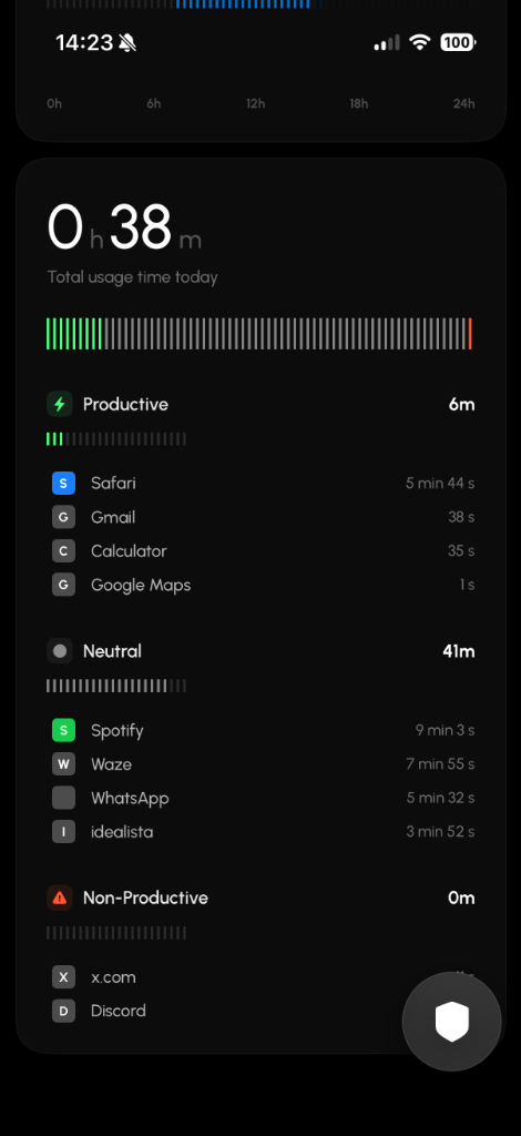 Neurox App usage time breakdown